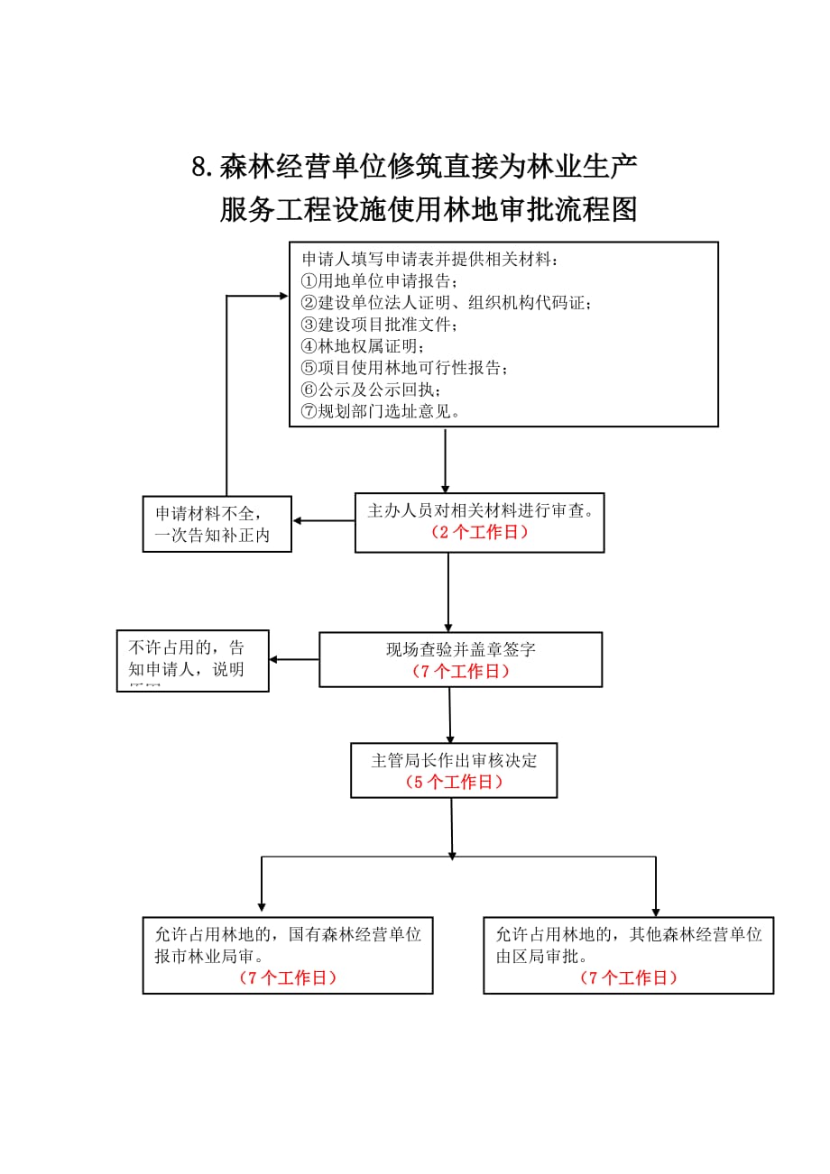 林业局林地审批流程图_第2页