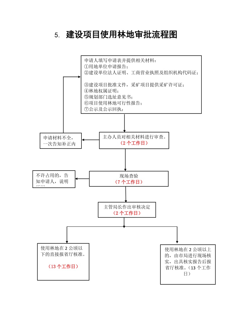 林业局林地审批流程图_第3页