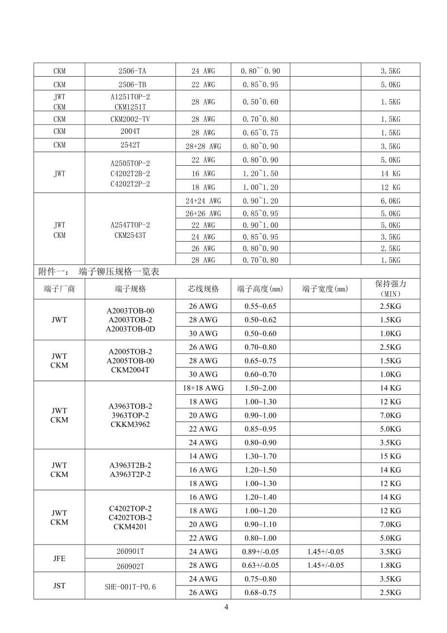 端子拉力标准_第4页