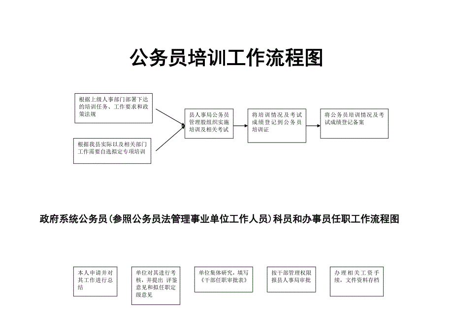 各种流程图大全.doc_第2页