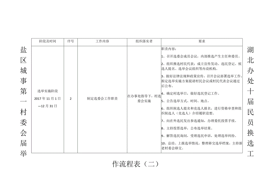 换届选举工作流程表(一)_第2页