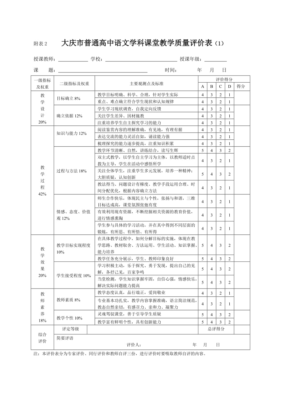 大庆市普通高中课堂教学质量评价表.doc_第2页