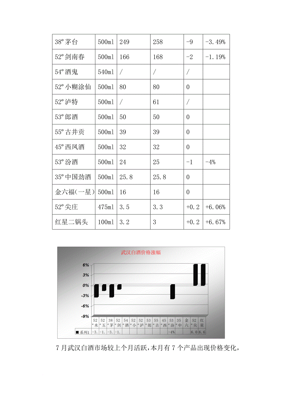 中国白酒行业市场分析月度报告_2_第3页