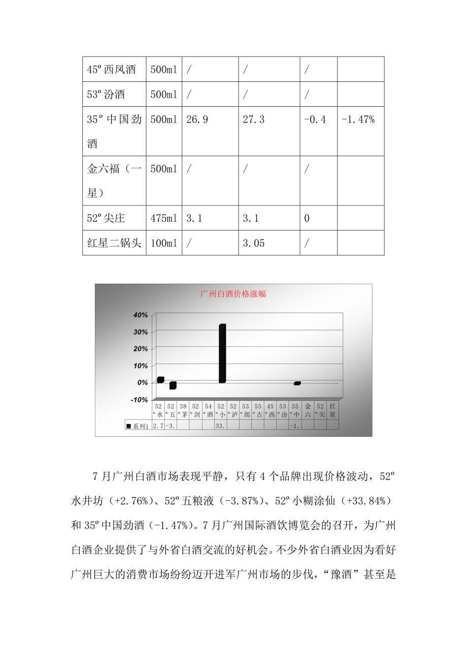 中国白酒行业市场分析月度报告_2_第5页