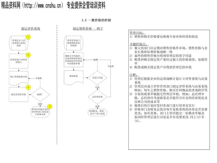 企业财务会计控制流程图_第5页