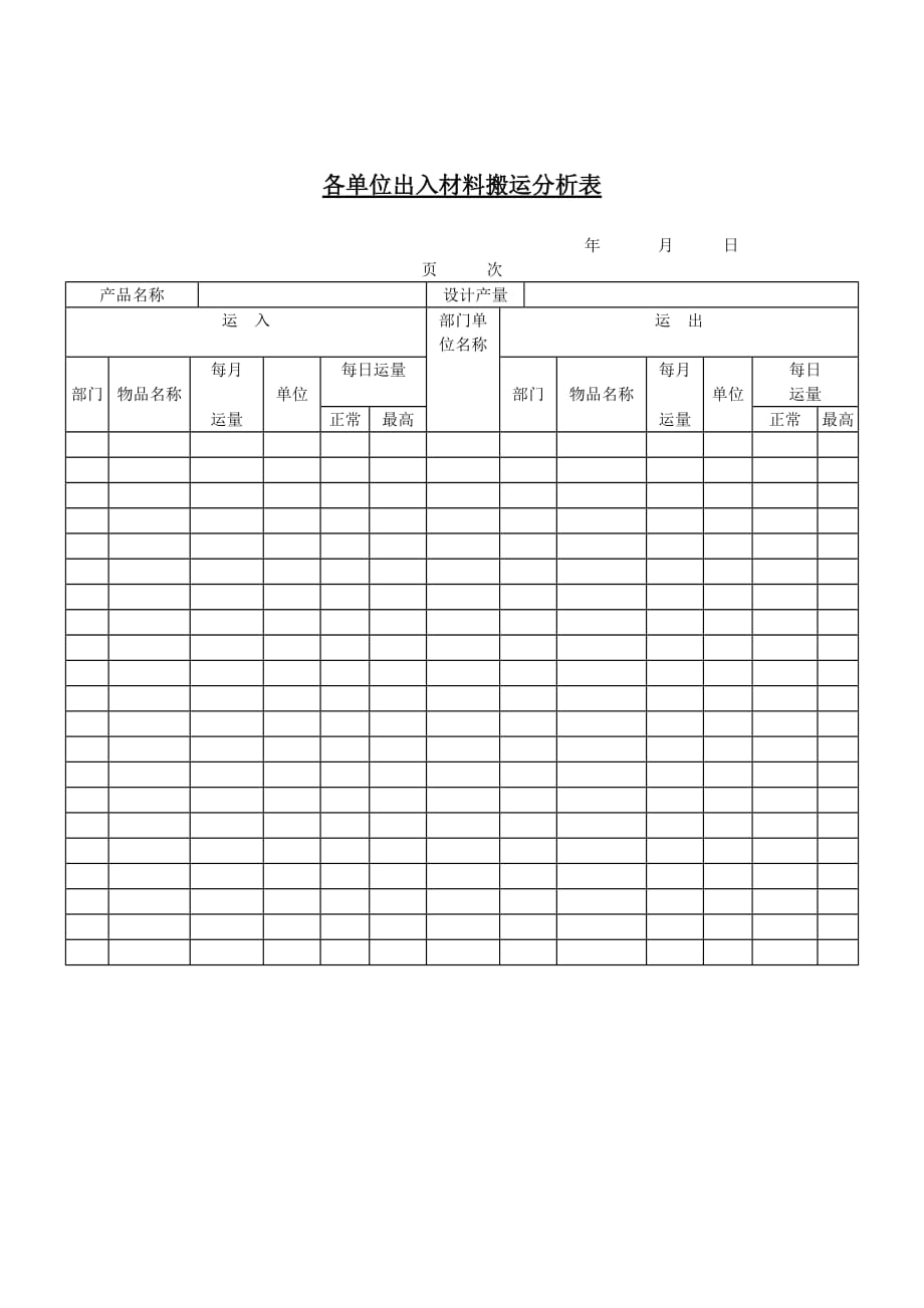 各单位出入材料搬运分析表.doc_第1页