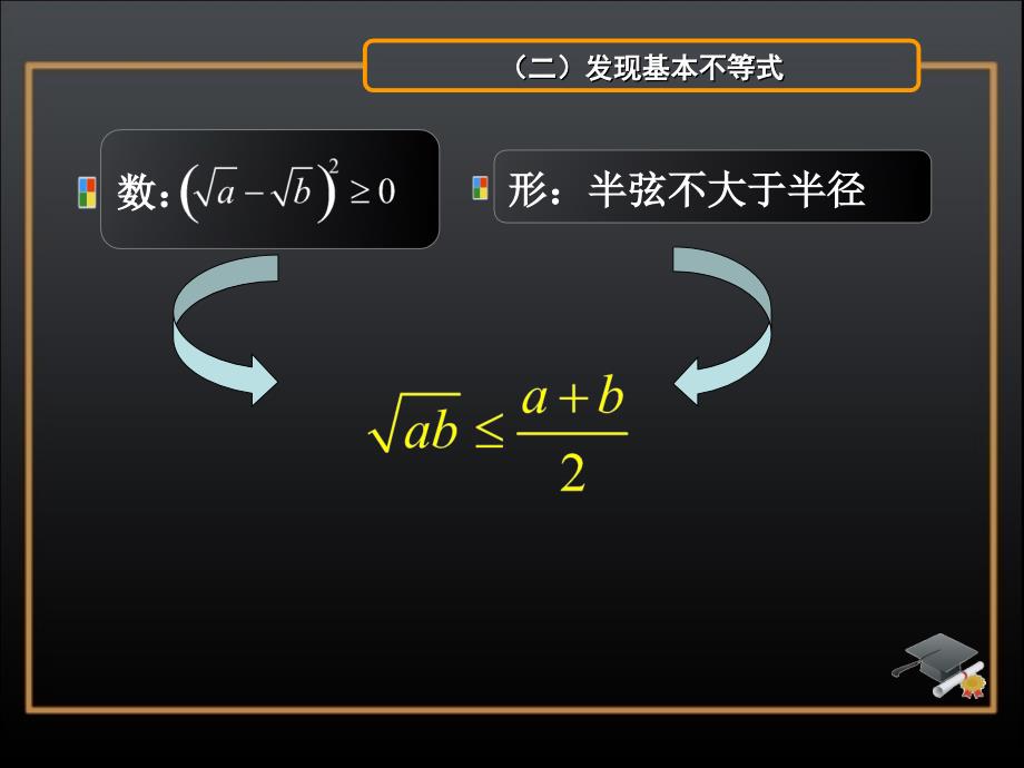 新 基本不等式的证明_第4页