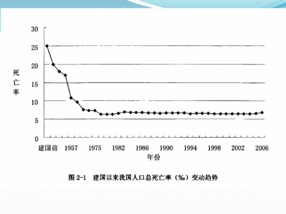 第4章死亡和死亡率理论、生命表资料_第5页