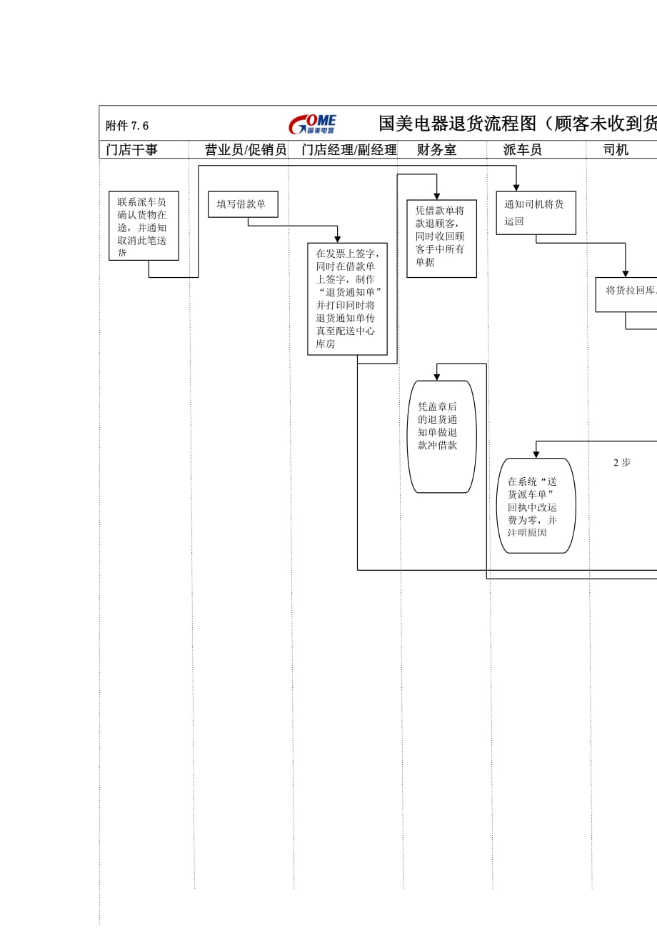 流程管理知识汇总大全_89_第1页