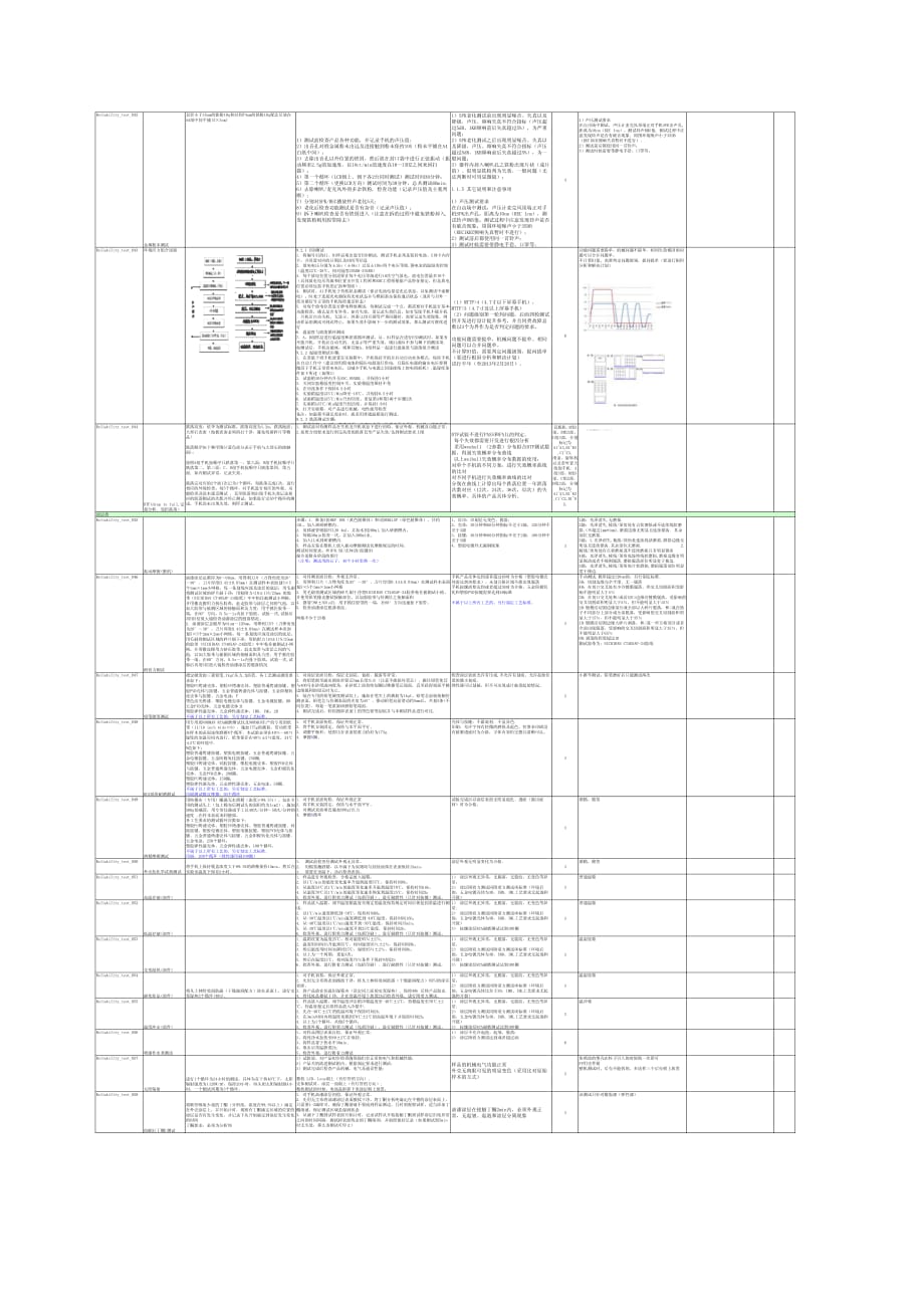 华为  整机硬件测试标准_第3页