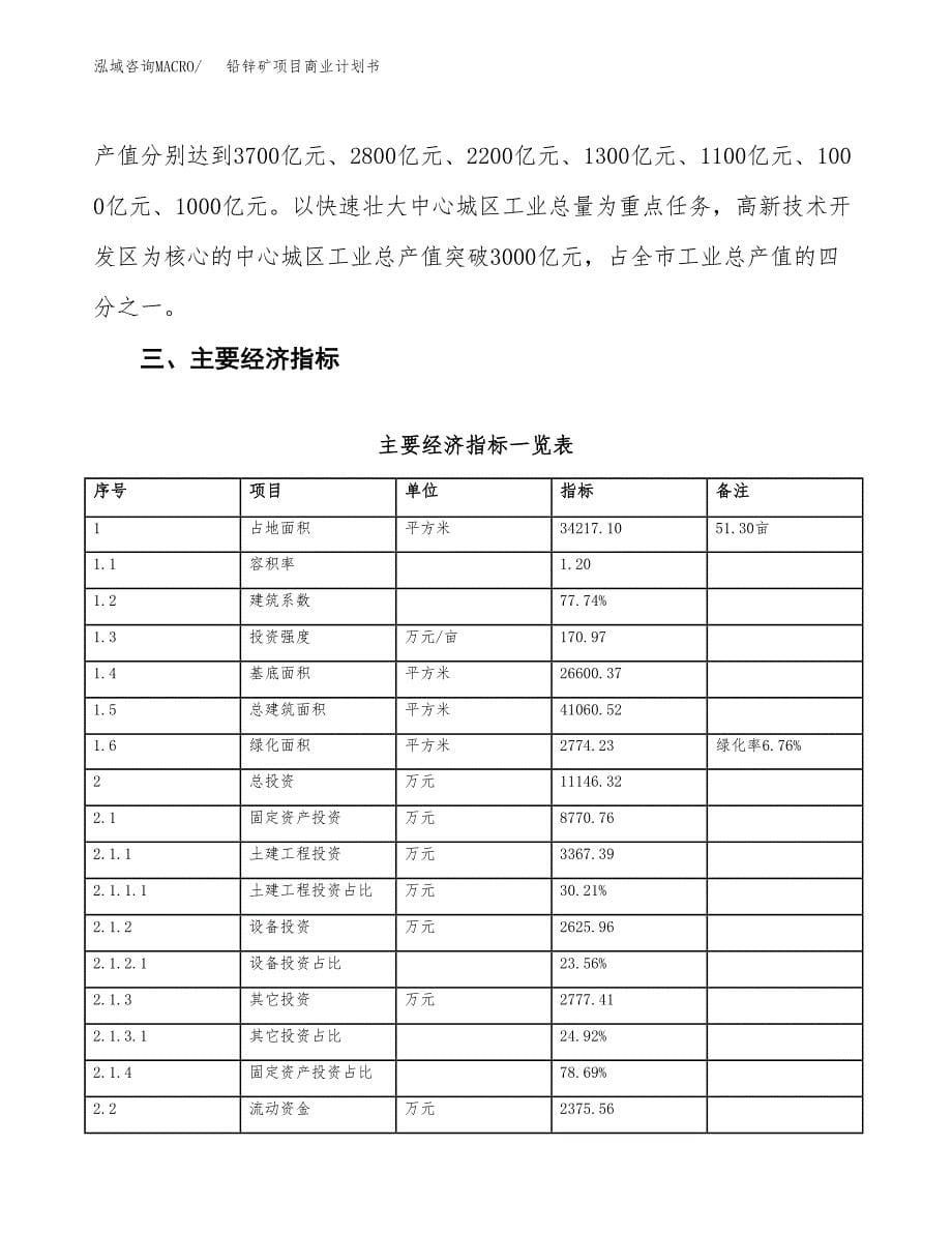 铅锌矿项目商业计划书模板_第5页