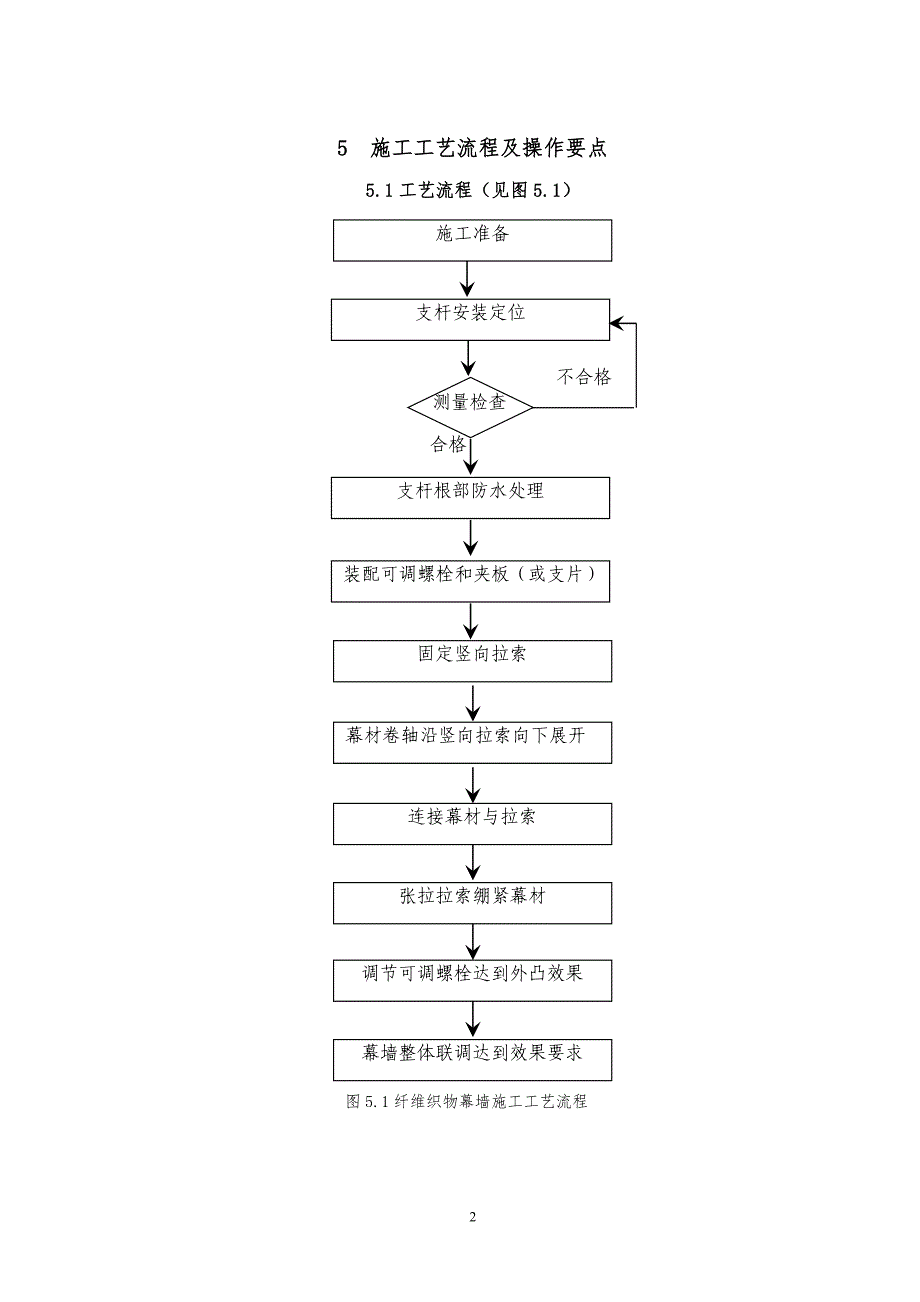 柔性纤维织物幕墙安装施工工法_第2页