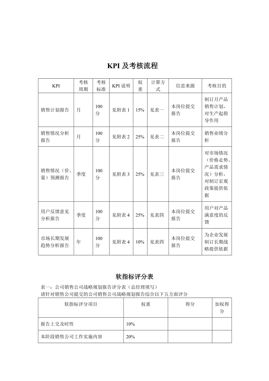 流程管理知识汇总大全_102_第1页