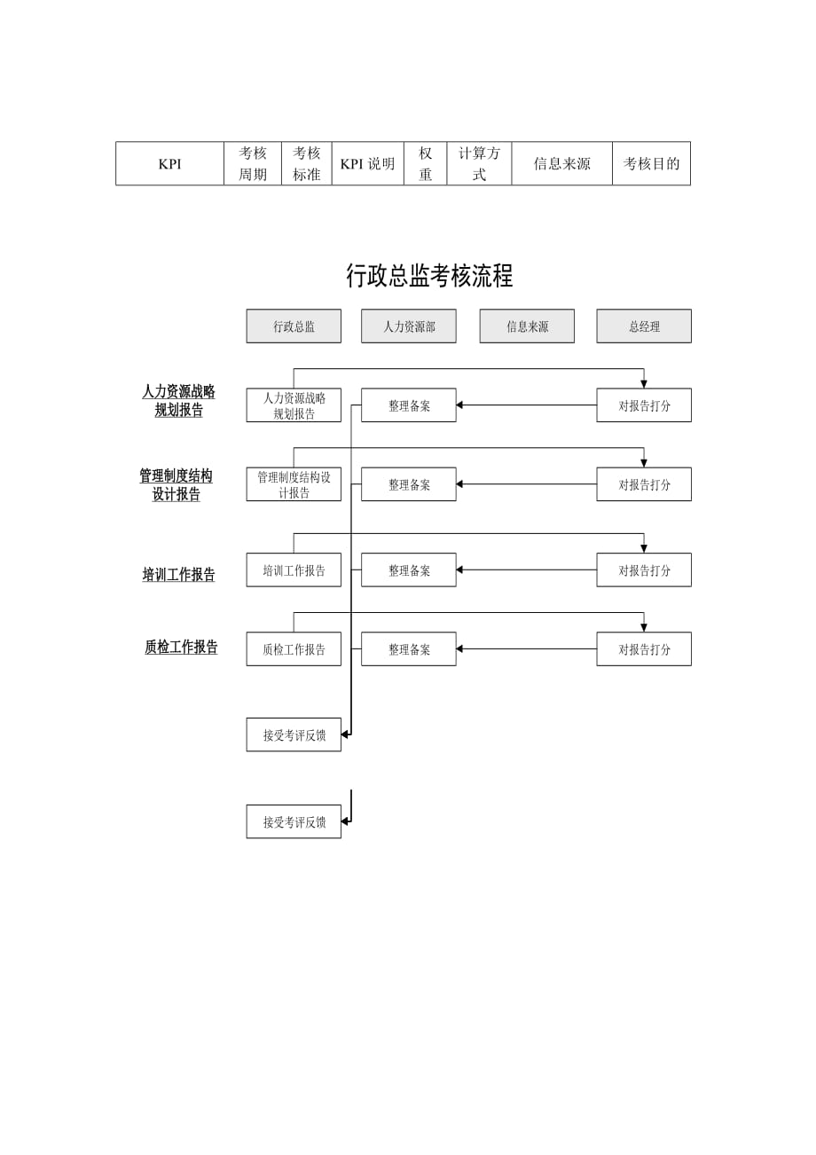 流程管理知识汇总大全_102_第4页