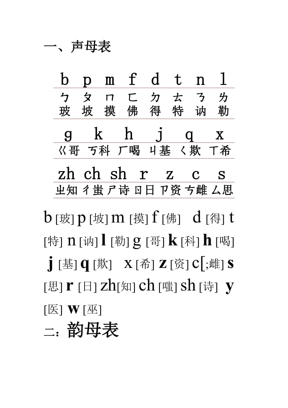 小学汉语拼音字母表-26个汉语拼音字母表新_第1页