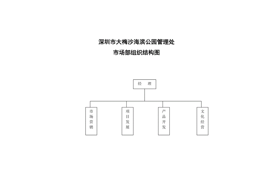 某旅游发展公司管理制度汇编.doc_第3页