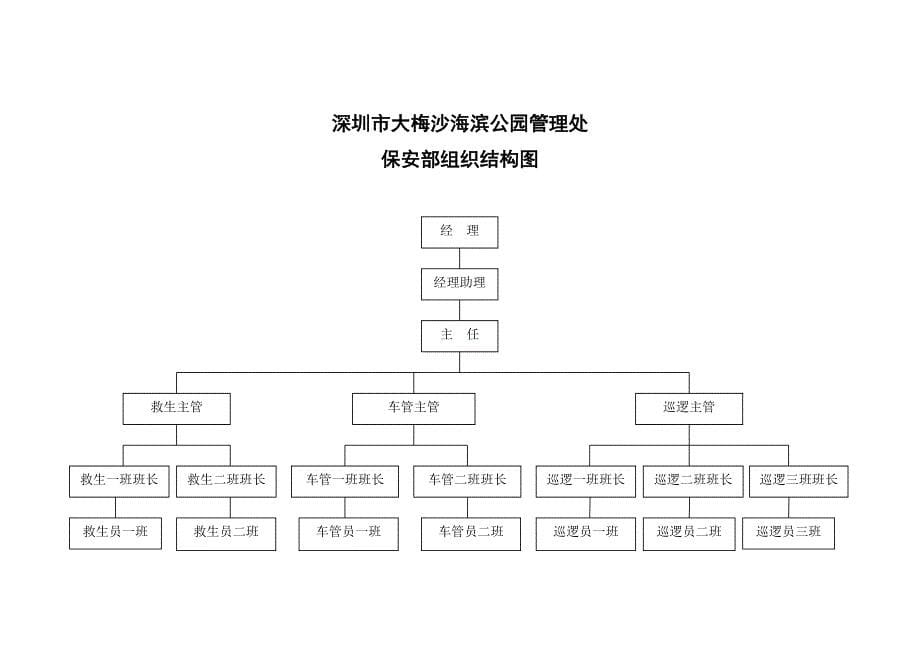 某旅游发展公司管理制度汇编.doc_第5页