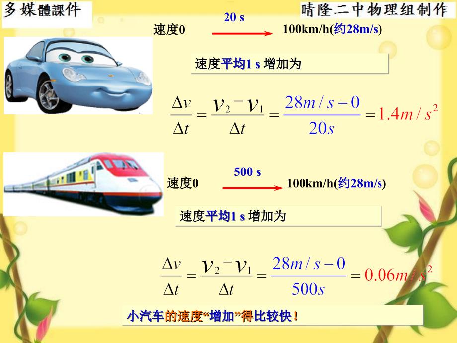 速度和加速度资料教学课件资料_第4页