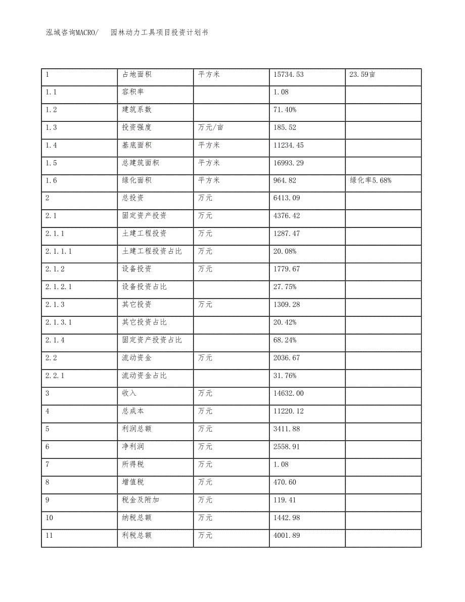 园林动力工具项目投资计划书(规划建设方案).docx_第5页