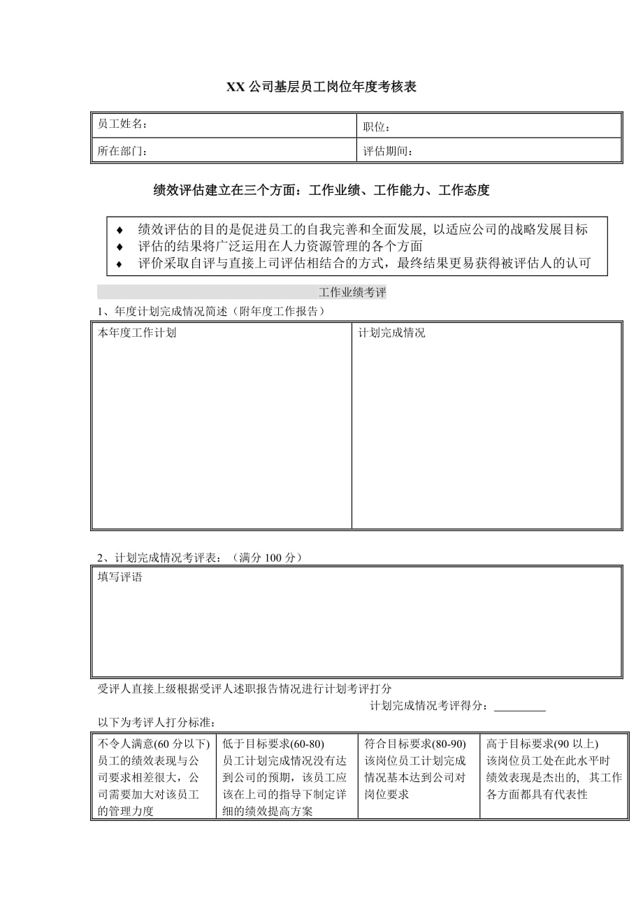 公司基层员工岗位年度考核表.doc_第1页