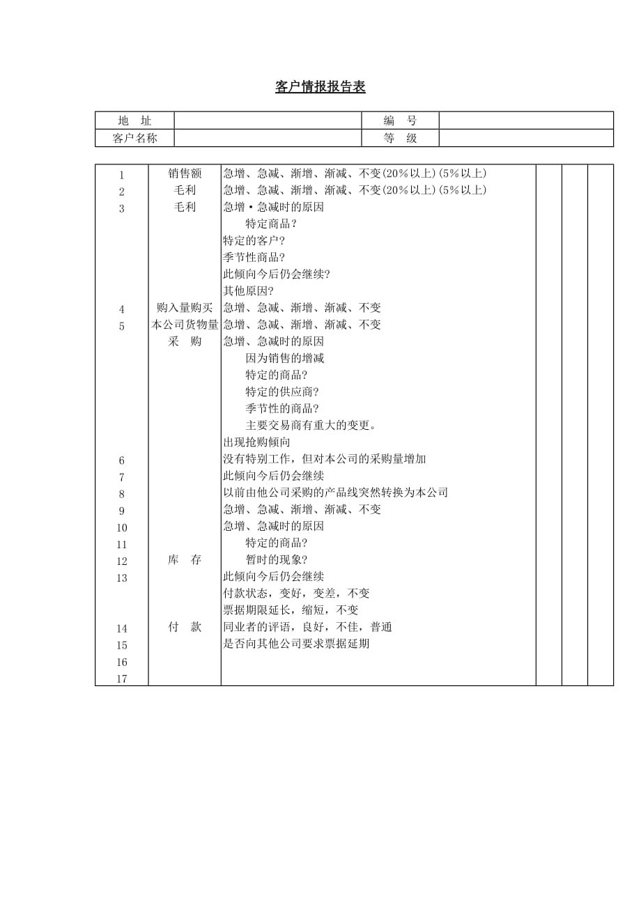 客户情报报告表.doc_第1页