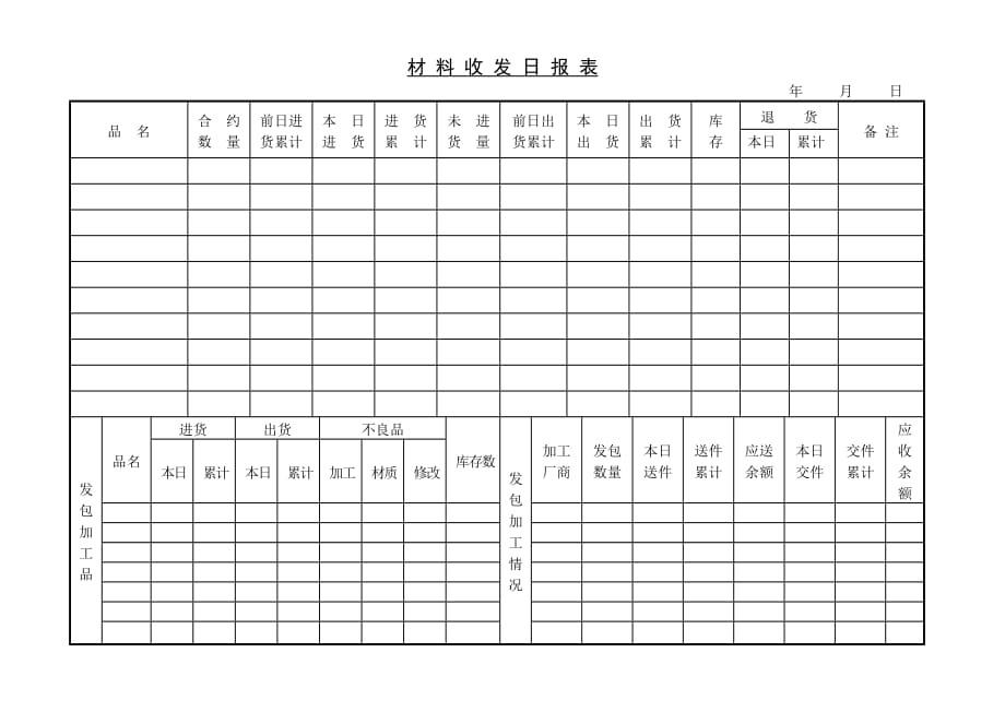 材料收发日报表.doc_第1页