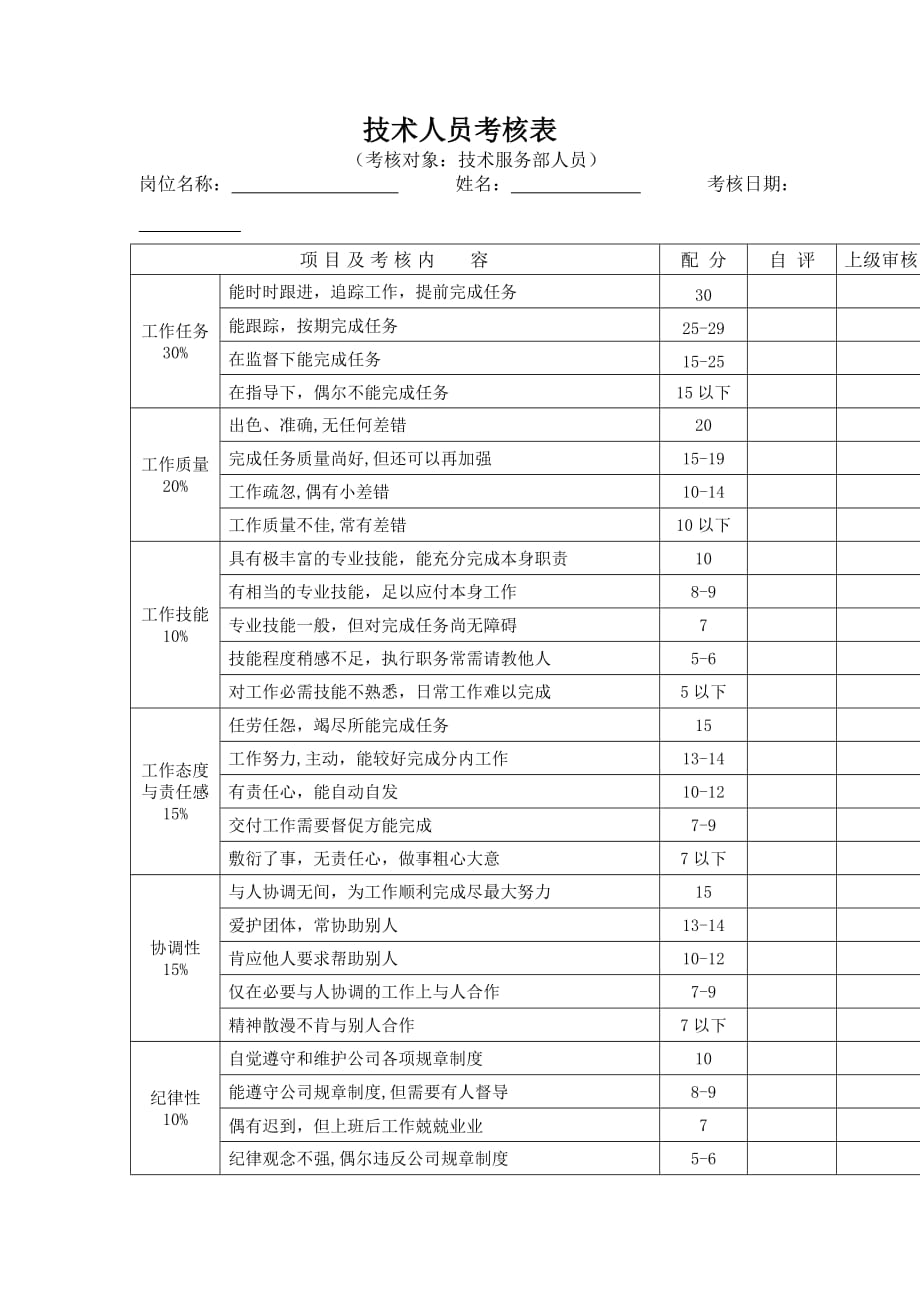 技术人员考核表.doc_第1页