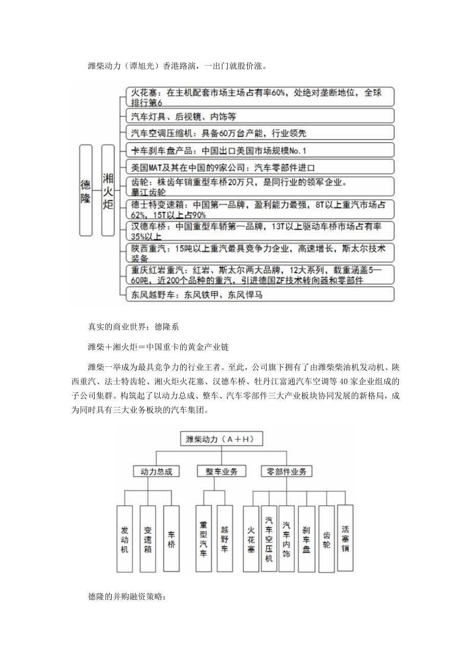 投融资决策中的财务工具与方法概述_1_第5页