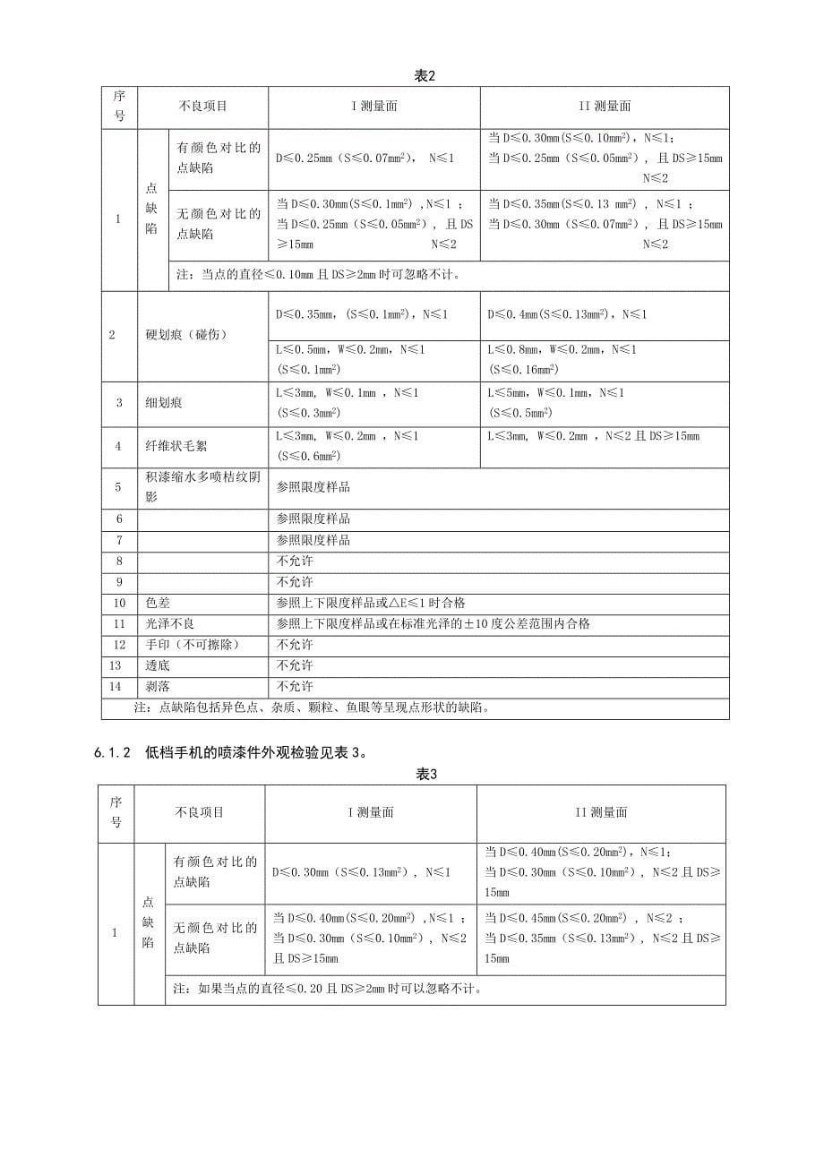 手机结构件外观检查及测试细则.doc_第5页