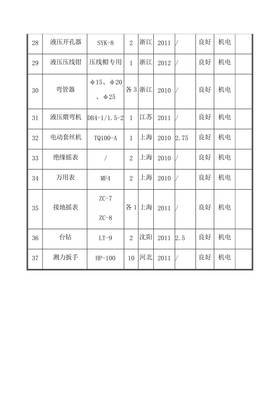 机械功率参考表_第3页