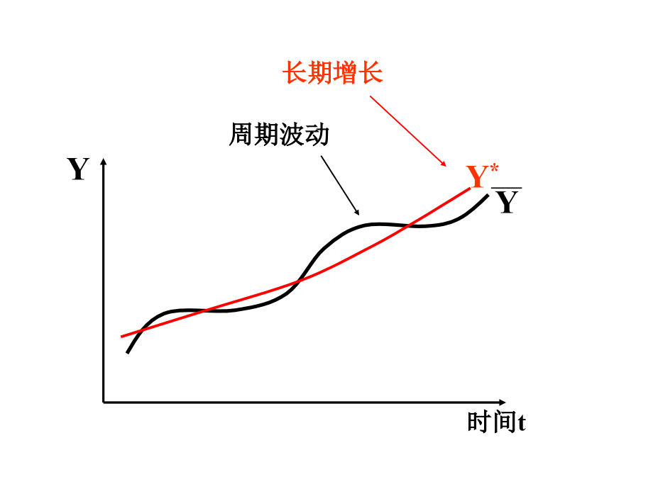 西方经济学下册马工程课件资料_第3页