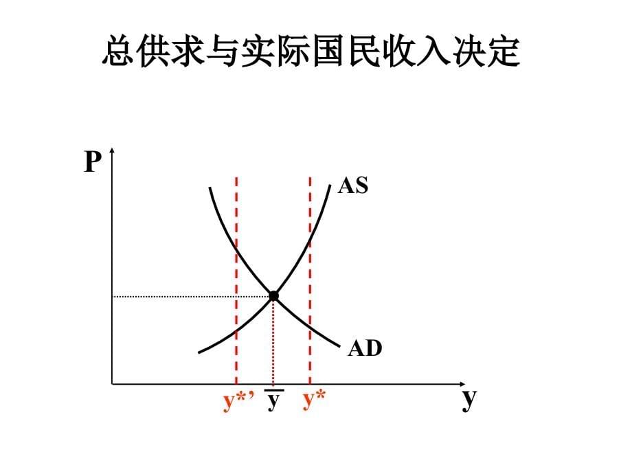 西方经济学下册马工程课件资料_第5页