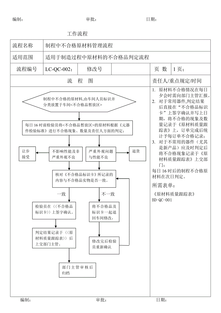 品管部实用管理流程.doc_第1页