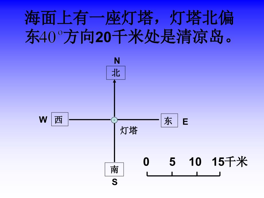 苏教版六年级下册《根据方向和距离画出物体的位置》_第2页