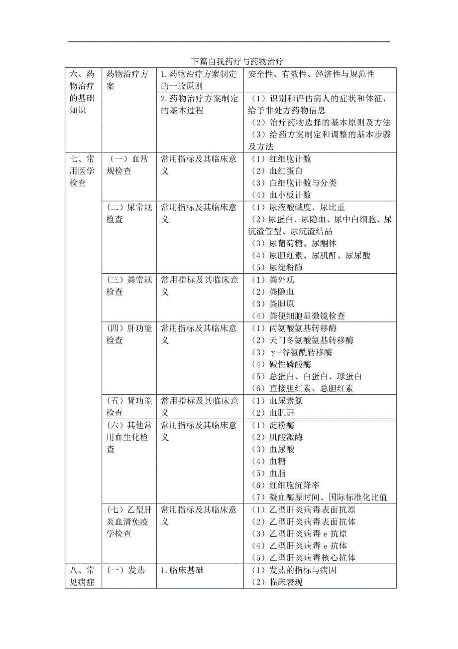 2019年执业药师《药学综合知识与技能》考试大纲_第5页