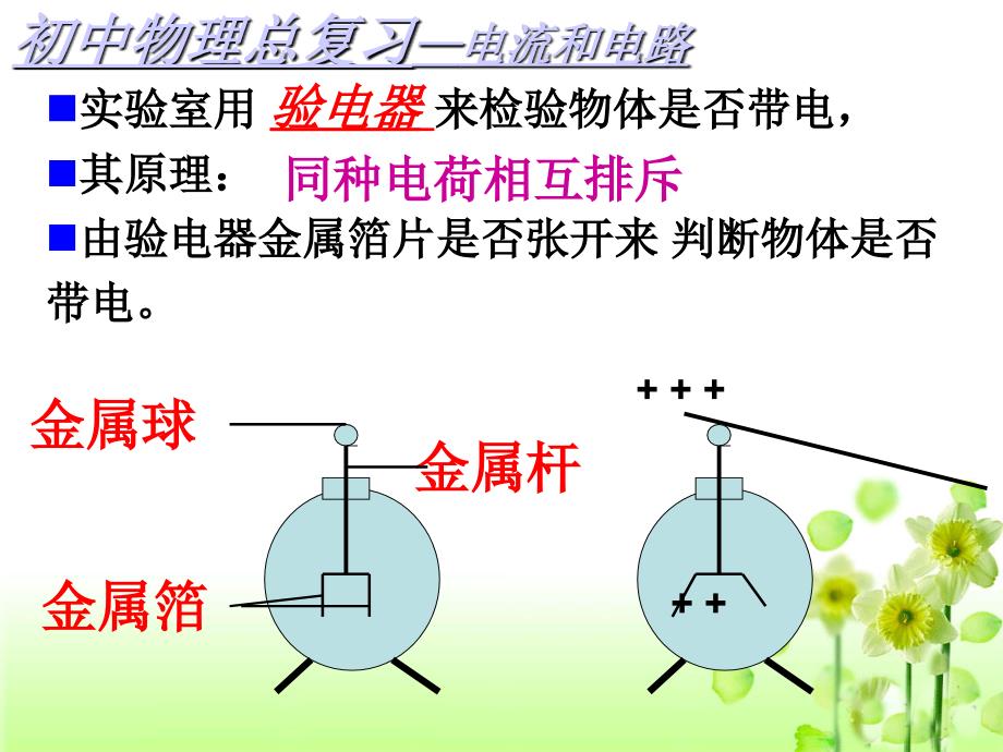 九年级物理总复习课件：电流和电路_第4页