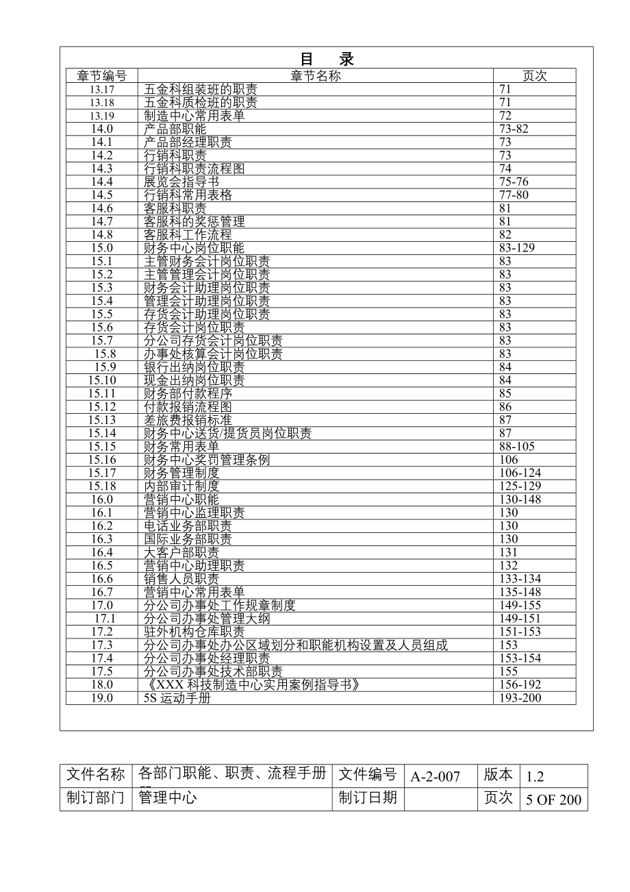 某公司部门职能职责流程手册_1_第3页