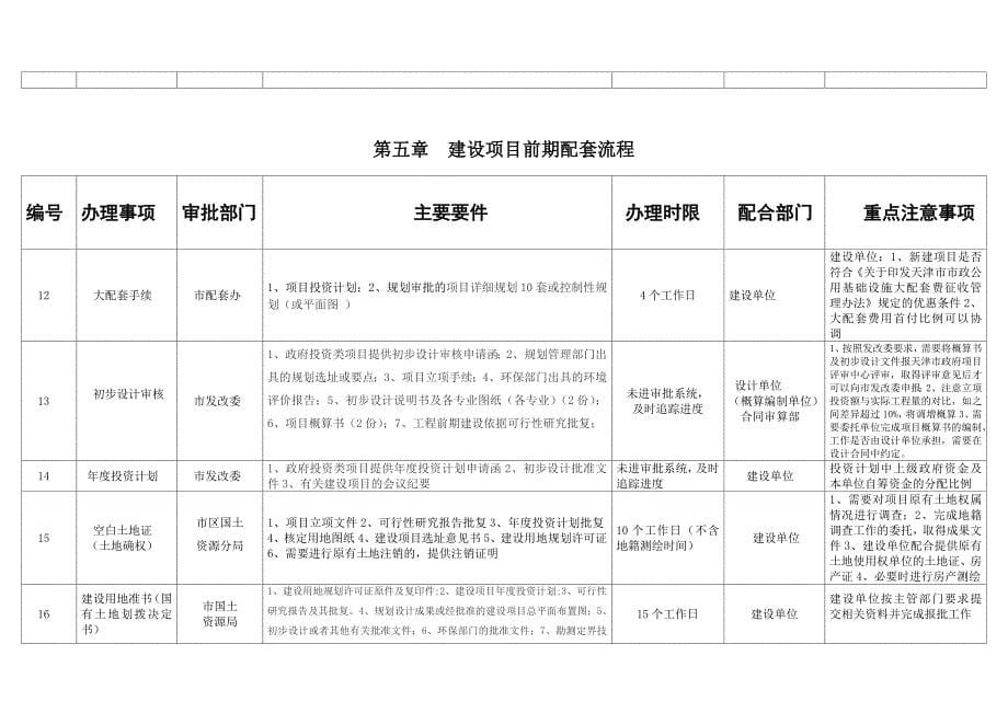 建设工程前期手续申报流程图.doc_第5页