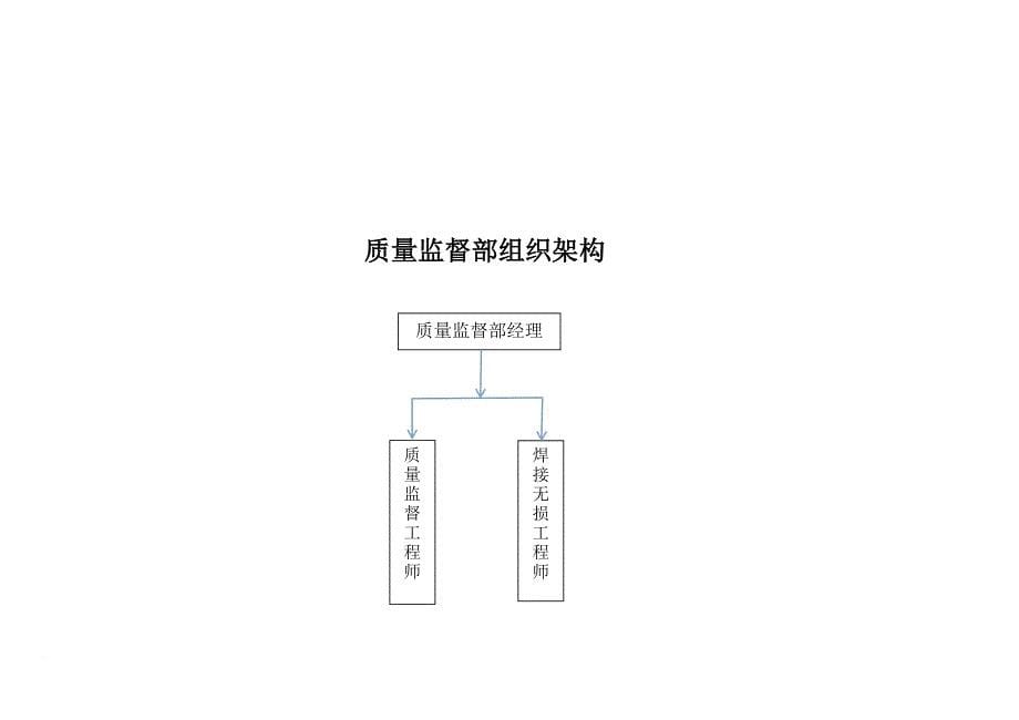 某工程项目管理手册_2_第5页