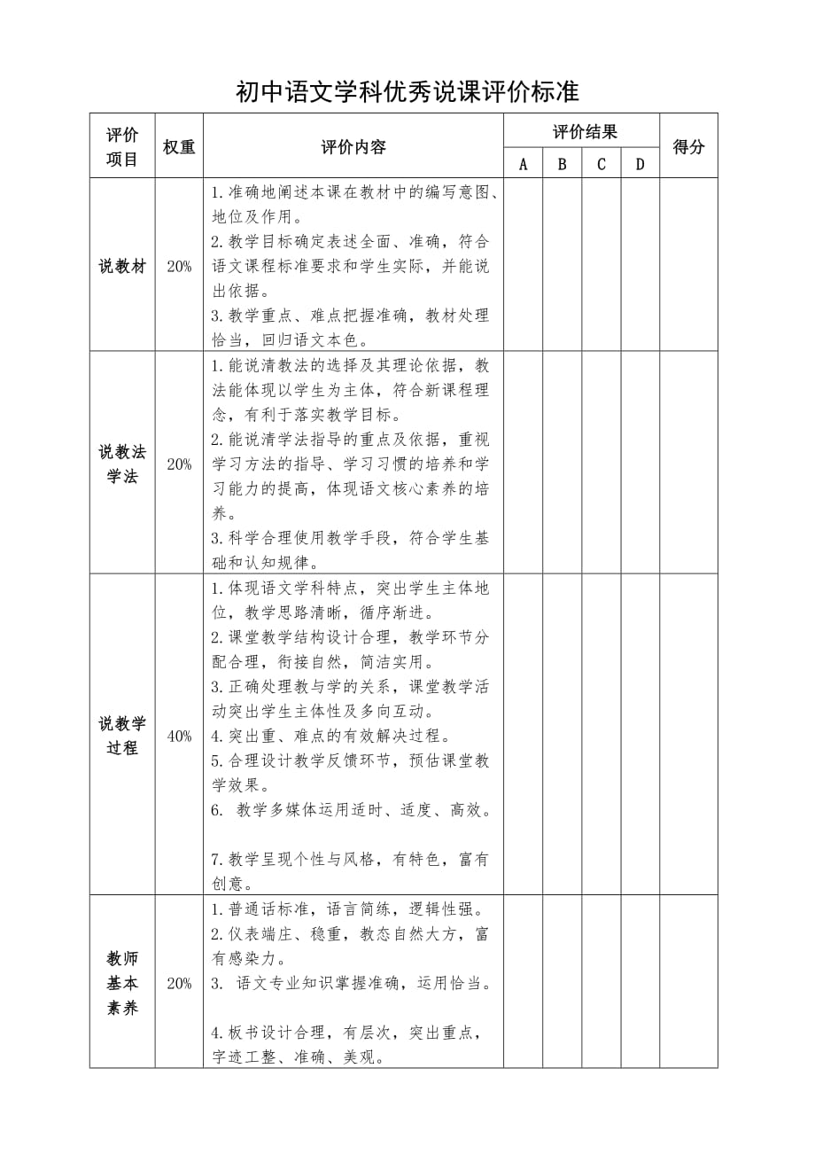 《初中语文学科优秀说课评价标准》_第1页