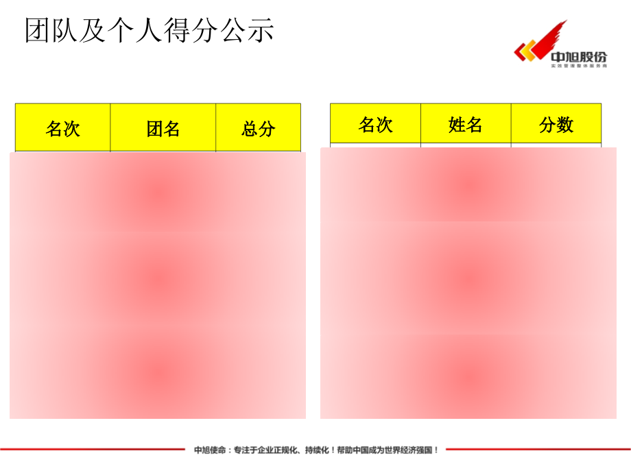 高效流程管理_第2页