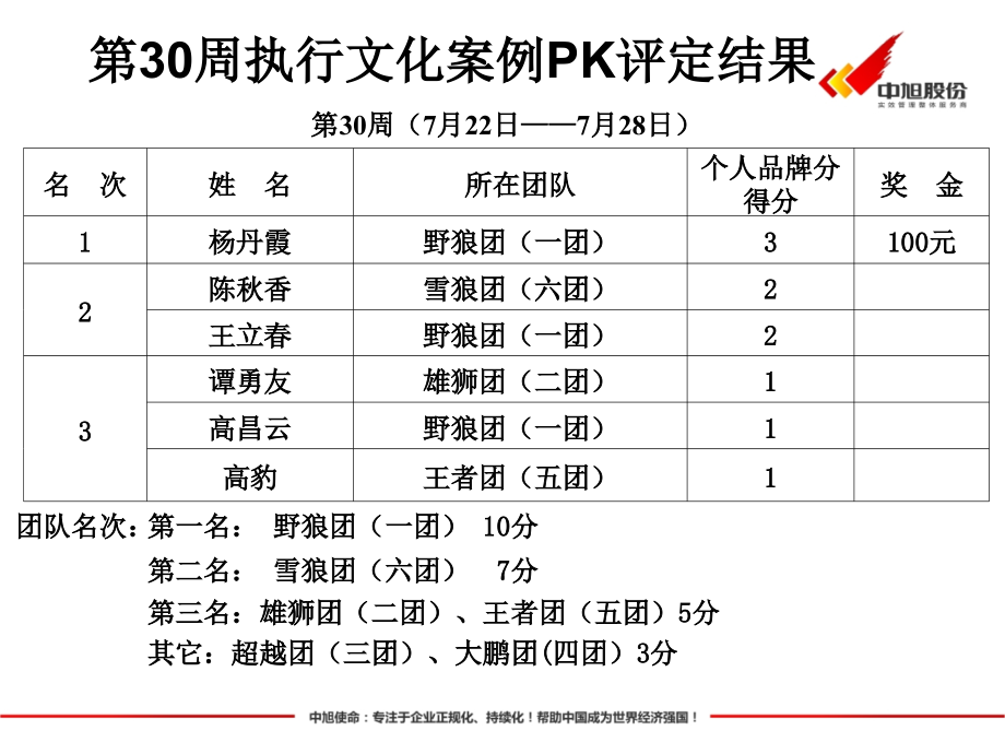 高效流程管理_第3页