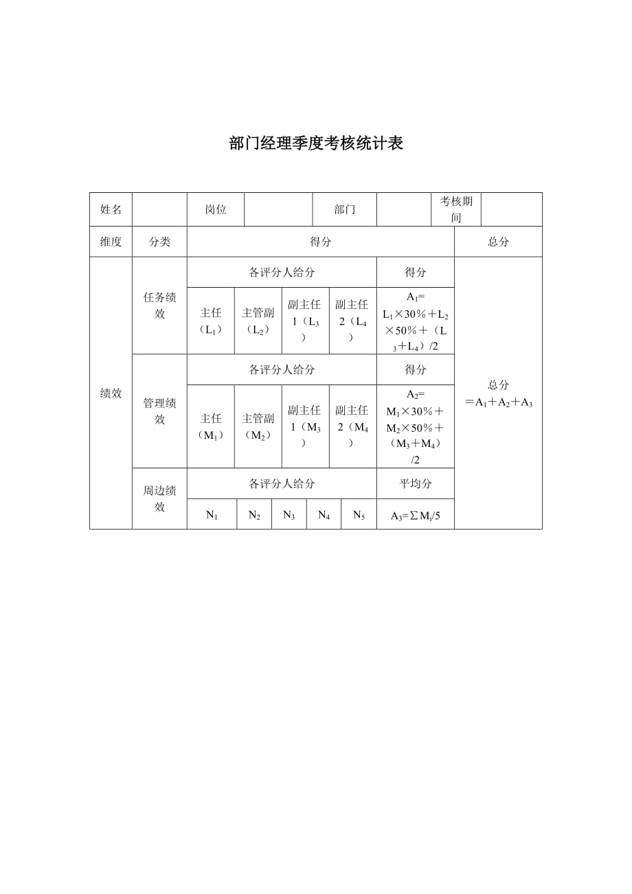 某公司考核汇总表及职务说明书大全_5_第1页