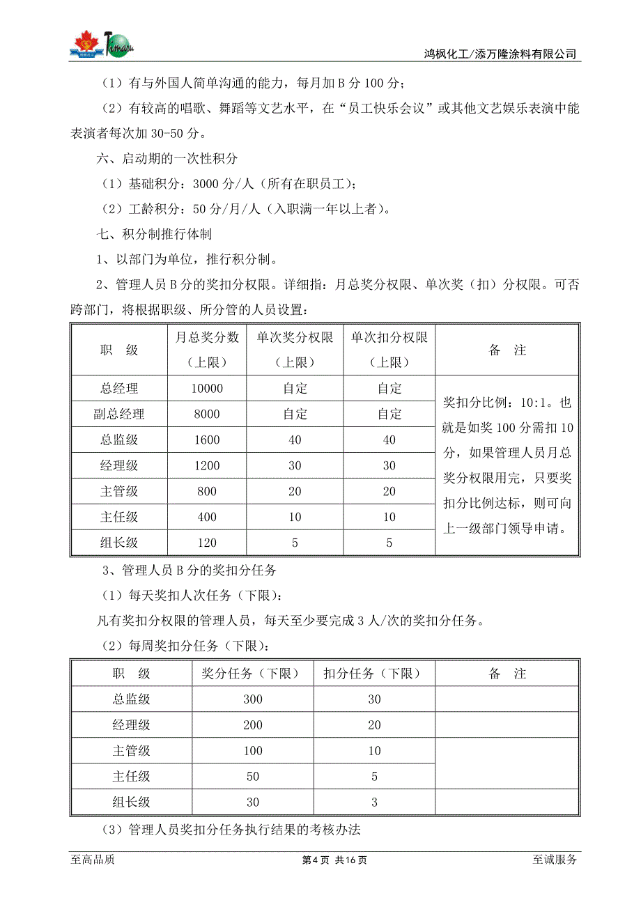 003-积分制管理实施细则(试行-2017-03-02)_第4页