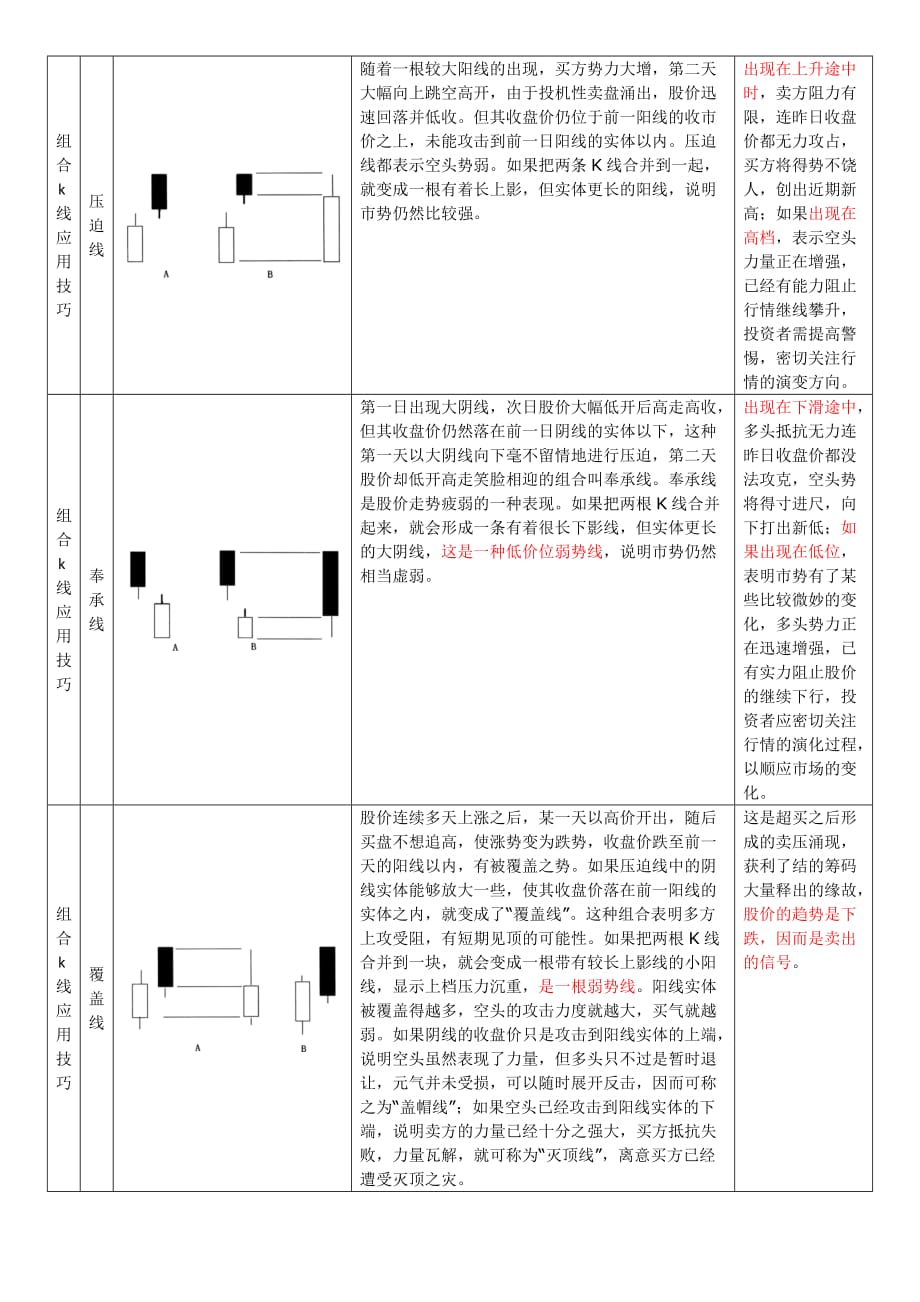 炒股见底形态k线组合_第2页