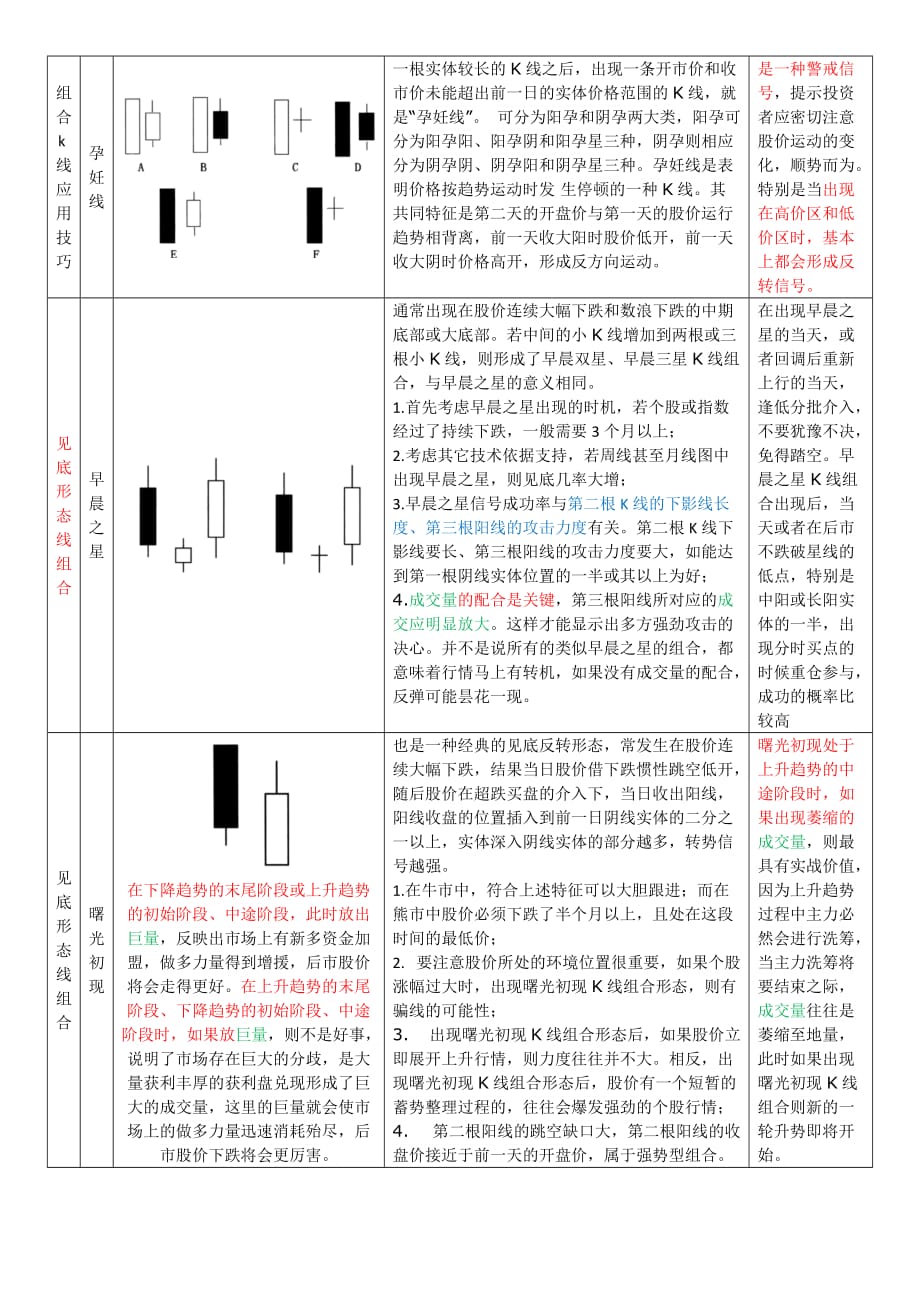 炒股见底形态k线组合_第4页