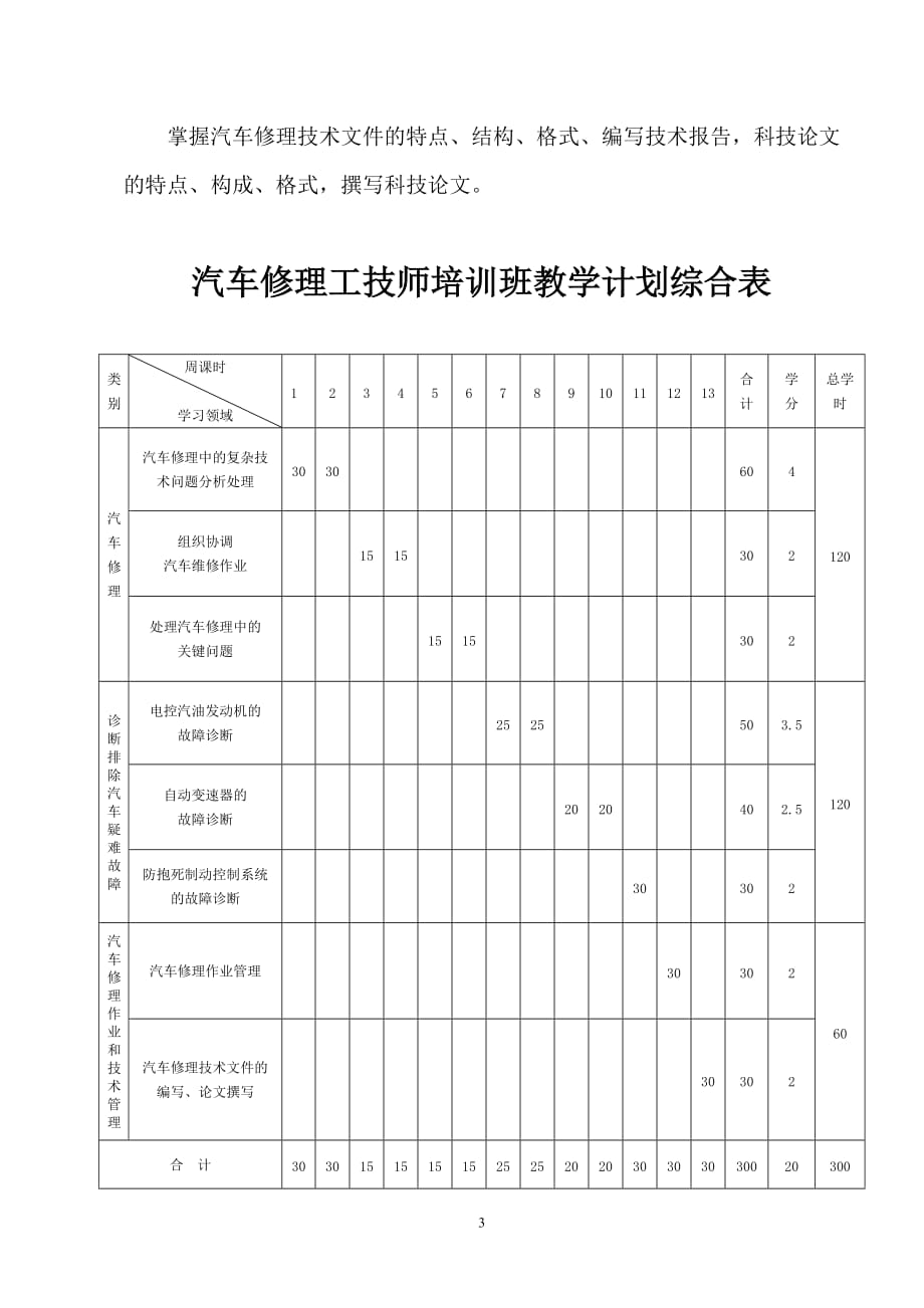 朱明zhubob-技师教学计划_第3页