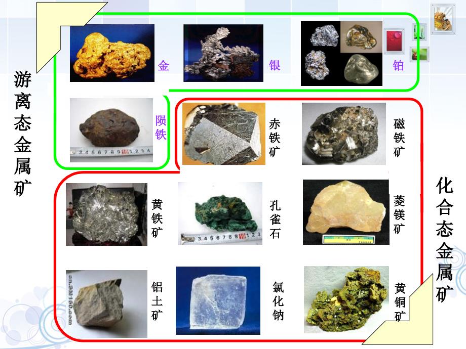 金属矿物的开发利用课件资料_第3页
