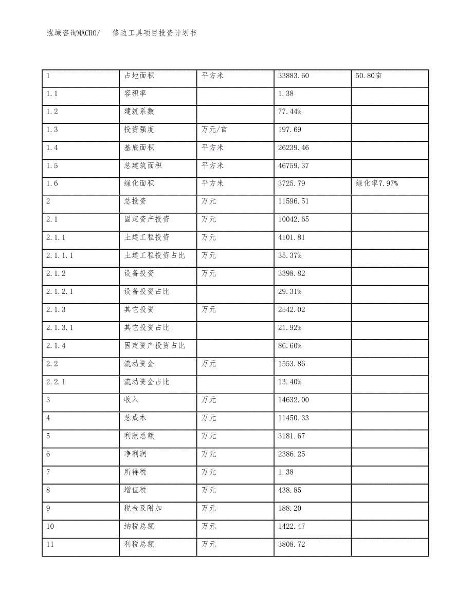 修边工具项目投资计划书(规划建设方案).docx_第5页