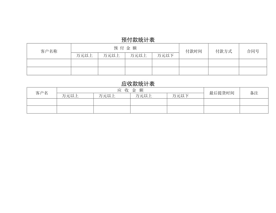 预付应收款统计表.doc_第1页